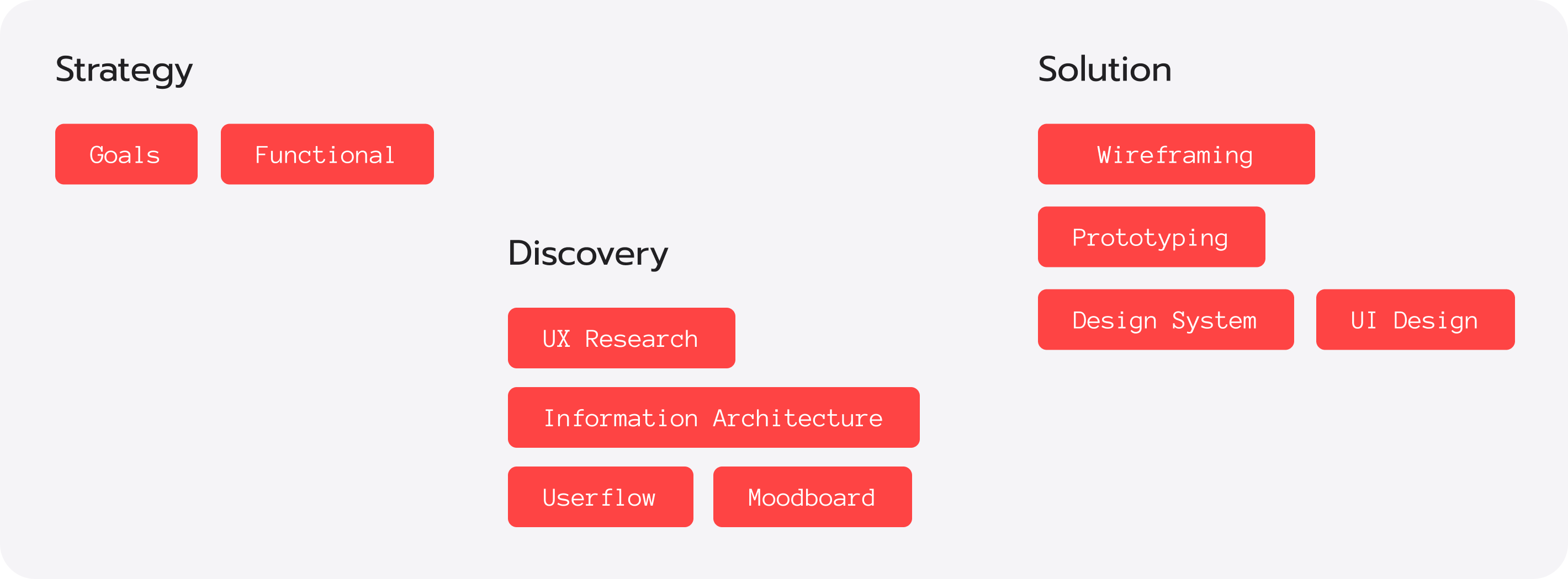sonohealth-case-img-4